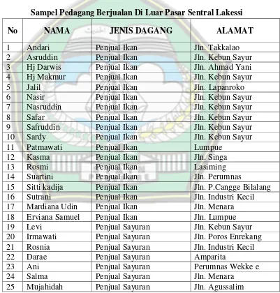 Tabel 4.1 Sampel Pedagang Berjualan Di Luar Pasar Sentral Lakessi 