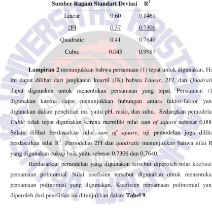 Tabel 8. Tabel Pengujian Pemodelan Penelitian berdasarkan Nilai R2 