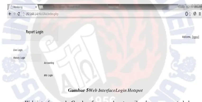 Gambar 5Web InterfaceLogin Hotspot