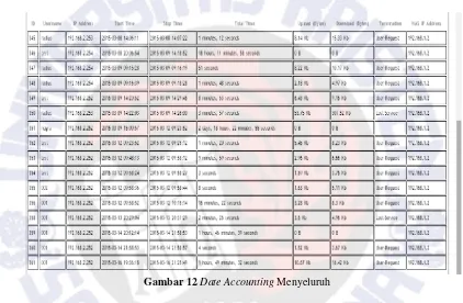 Gambar 12 Date Accounting Menyeluruh