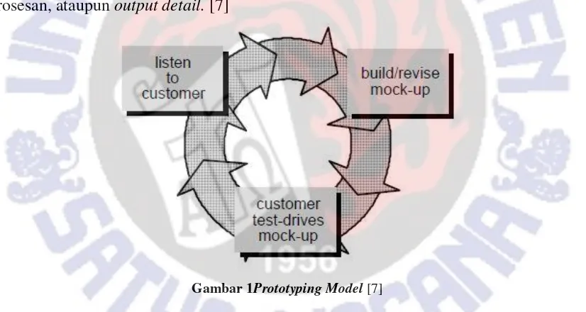 Gambar 1Prototyping Model [7] 