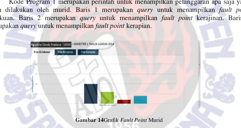 Gambar 13Daftar Fault Point Murid 