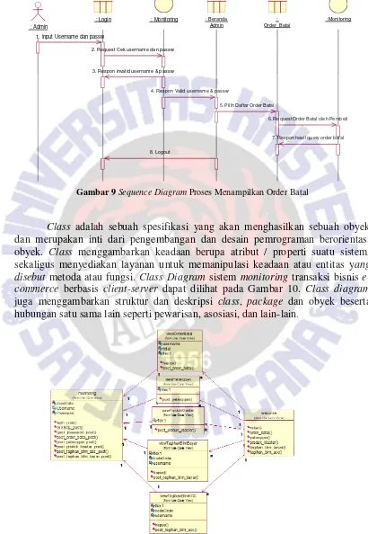 Gambar 9 Sequence Diagram Proses Menampilkan Order Batal 