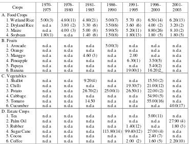 Table 9. Average Yield Potential of New High Yielding Varieties (NHYV) in Indonesia, 1970-2003 (ton/ha) 