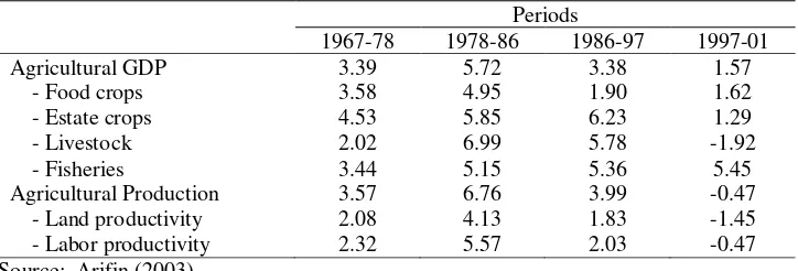 Table 1. Growth Rates of Agricultural GDP and Aggregate Production, 1967-2001 (%/Year) 