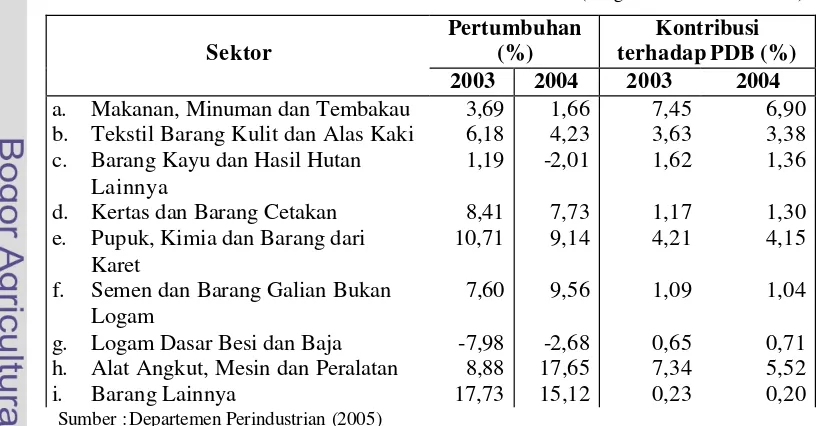 Tabel 5.1  Kinerja Sektor-Sektor Industri Nasional, Tahun 2003-2004 