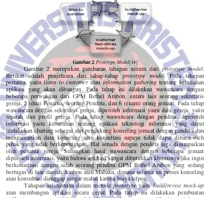 Gambar 2 merupakan gambaran tahapan umum dari   wawancara dengan sekretaris gereja, diperoleh informasi yaitu data gereja, yaitu sejarah dan profil gereja.informasi yaitu kebutuhan tentang aplikasi teknologi informasi yang dapat melakukan chatting sebagai 