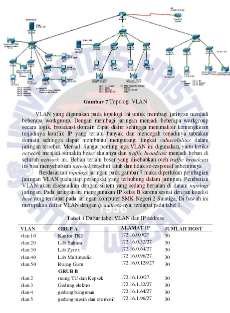 Gambar 7 Topologi VLAN  