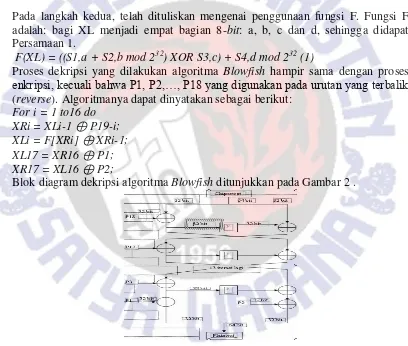 Gambar 1 Blok Diagram Algoritma Enkripsi Blowfish [3] 