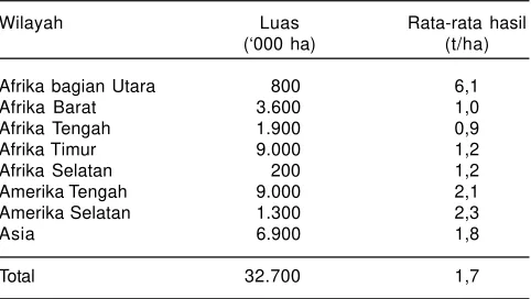 Tabel 2. Luas areal dan rata-rata hasil jagung putih di negaraberkembang, di luar China.