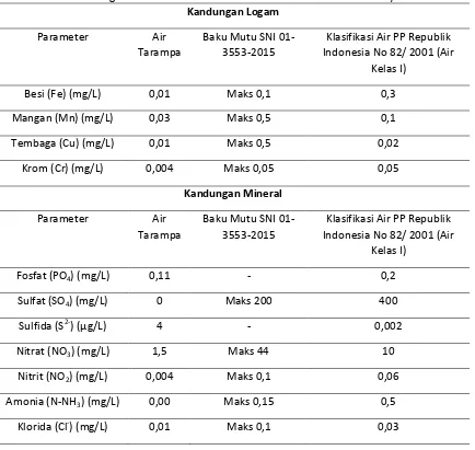 Tabel 2. Hasil Peninjauan Kelayakan Konsumsi Air Jeram Tarampa Dibandingkan dengan Baku Mutu SNI Serta Klasifikasi Air Menurut PP No.82/2001 