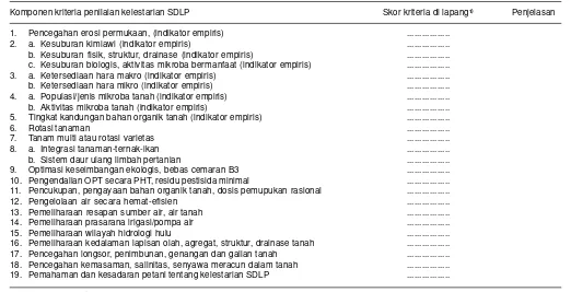 Tabel 2. Kategorisasi tingkat kelestarian SDLP berdasarkan jumlahskor.