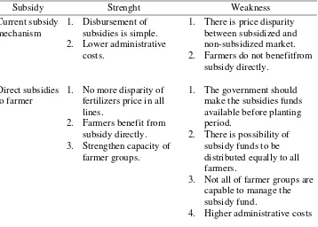 Table 3. Current Subsidy Mechanism vs Direct Subsidies to Farmer in Indonesia 