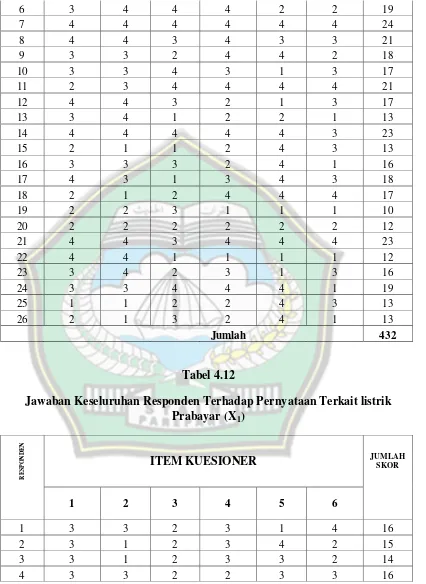 Tabel 4.12 