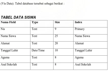 TABEL DATA SISWA 