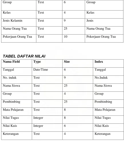 TABEL  JADWAL MATA PELAJARAN 