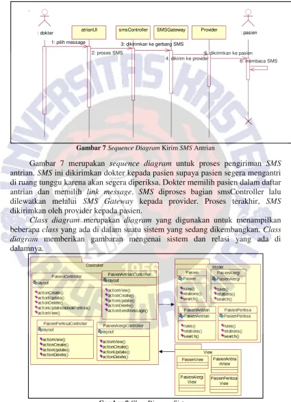 Gambar 8 Class Diagram Sistem