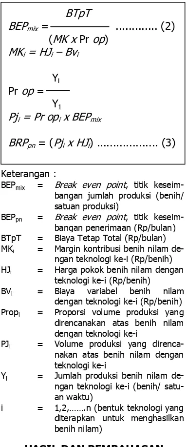 Tabel 1. Harga pokok zpt dan substi-tusi vitamin dari bahan alami yaitu eks-