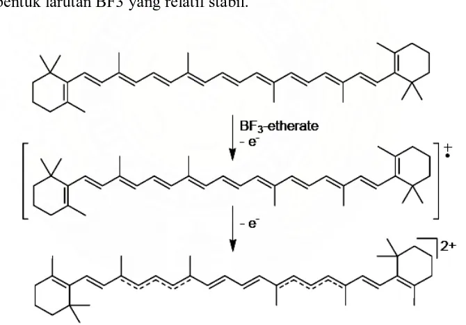 Gambar 2.4. Reaksi Karoten Dengan BF3 