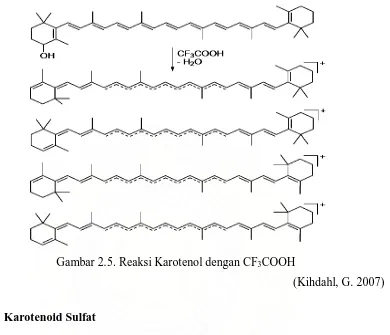 Gambar 2.5. Reaksi Karotenol dengan CF3COOH 