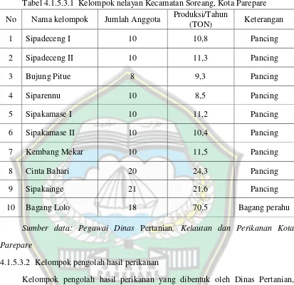 Tabel 4.1.5.3.1  Kelompok nelayan Kecamatan Soreang, Kota Parepare 