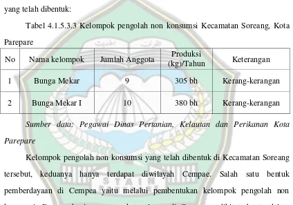 Tabel 4.1.5.3.3 Kelompok pengolah non konsumsi Kecamatan Soreang, Kota 