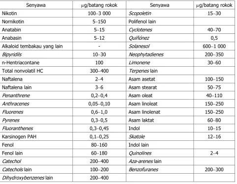 Tabel 9. Hasil analisis komponen kimia utama asap yang tertangkap filter Cambridge 