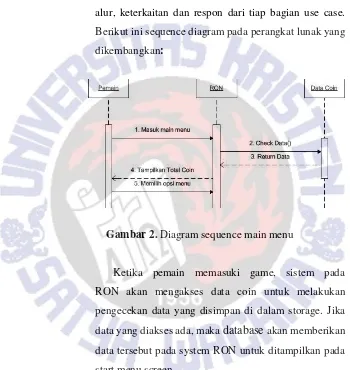 Gambar 2. Diagram sequence main menu 