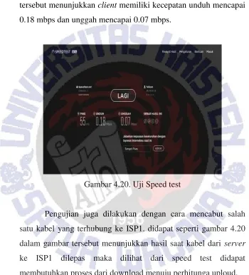 Gambar 4.20. Uji Speed test 