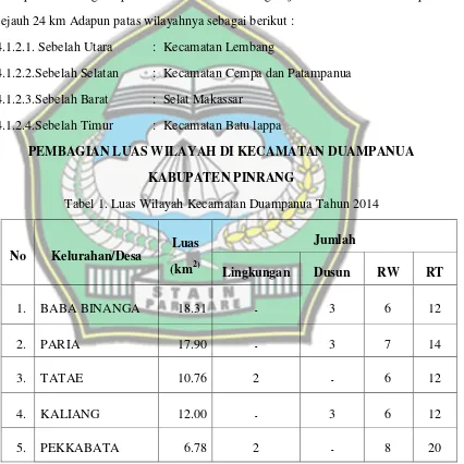 Tabel 1. Luas Wilayah Kecamatan Duampanua Tahun 2014 