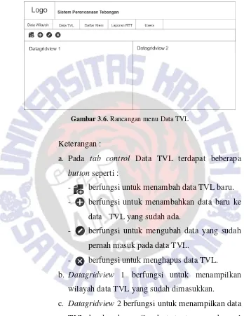 Gambar 3.6. Rancangan menu Data TVL 
