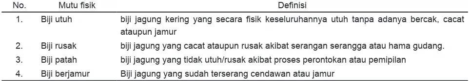 Tabel  3. Persyaratan Mutu Jagung berdasarkan SNI 01-3920-1995Table 3. The terms of the quality of corn based on sni 01-3920-1995 