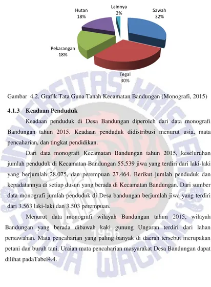 Gambar  4.2. Grafik Tata Guna Tanah Kecamatan Bandungan (Monografi, 2015) 