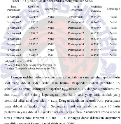 Tabel 3.2 Uji validitas dan reliabilitas menggunakan SPSS 