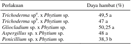 Tabel 1. Karakteristik cendawan antagonis uji. 