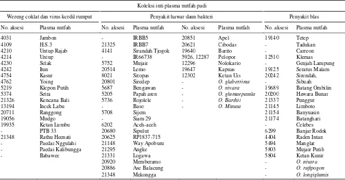 Tabel 10. Koleksi inti plasma nutfah padi tahan hama wereng coklat, penyakit virus kerdil rumput, penyakit hawar daun bakteri, dan penyakit blas