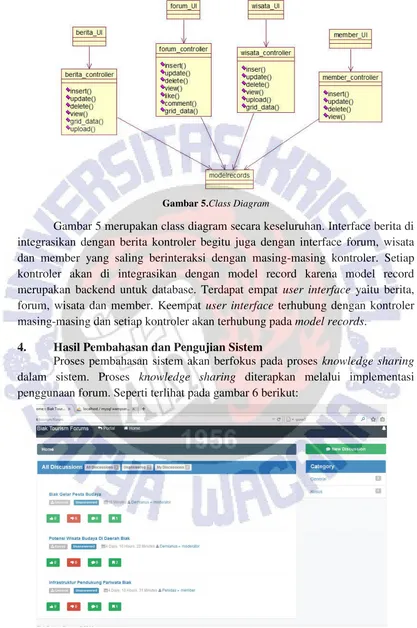 Gambar 5.Class Diagram 