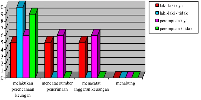 Tabel : Hasil Penelitian Pendahuluan. 