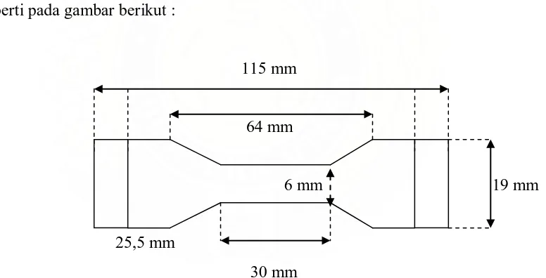 Gambar.3.1. Bentuk Spesimen Untuk Analisis Kuat Tarik dan Kemuluran ASTM D-  