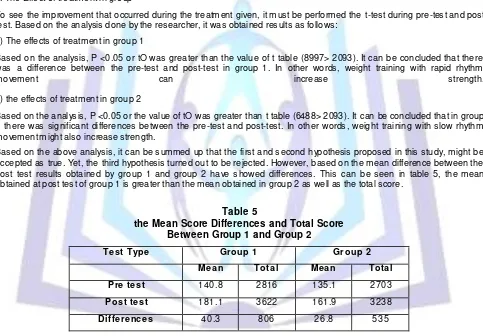 Table 5 the Mean Score Differences and Total Score 