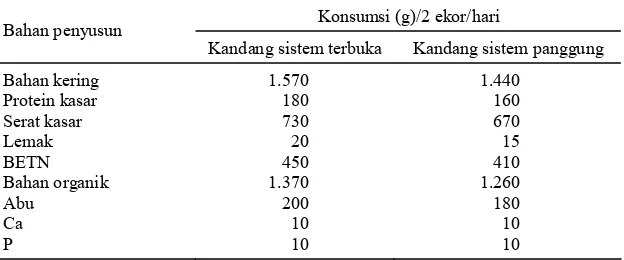 Tabel 1. Komposisi nilai gizi yang terkandung dalam jagung dan rumput. 