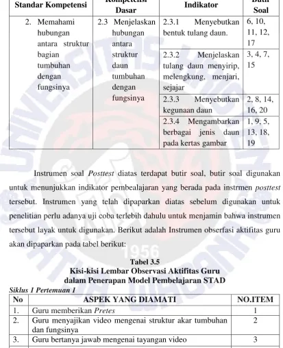 Tabel 3.5 Kisi-kisi Lembar Observasi Aktifitas Guru  