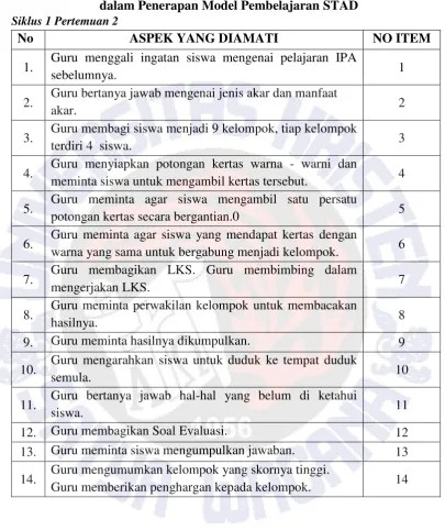 Tabel 3.6 Kisi- kisi Lembar Observasi Aktifitas Guru  