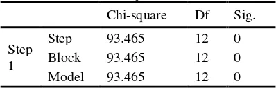 Table 4. Chi-Square Test 