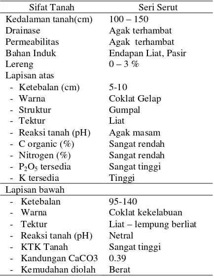 Tabel 3. Hasil analisis  pH, C Organik, P dan K  