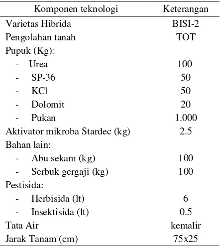 Tabel 1. Rakitan Teknologi Usahatani Jagung Pada Lahan Gambut, di Bengkulu, 2002 