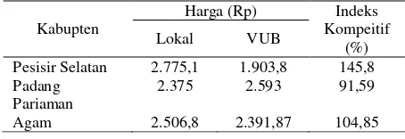 Tabel 8. Tingkat keuntungan kompetitif padi varietas lokal 