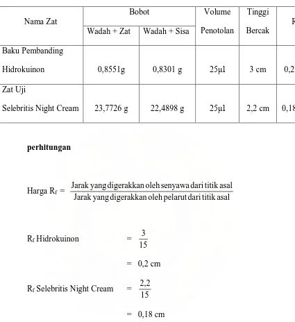 Tabel 4.1.  Identifikasi Hidrokuinon Dalam Krim Pemutih 