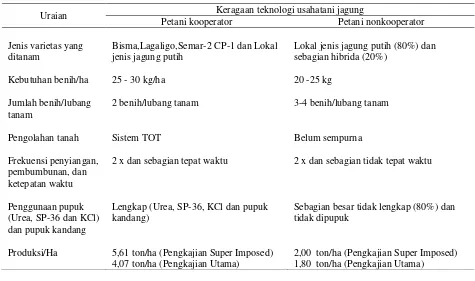 Tabel 2. Keragaan Teknologi Usahatani Jagung Petani Kooperator dan Nonkooperator di Kabupaten Barito Selatan, 1998/1999 