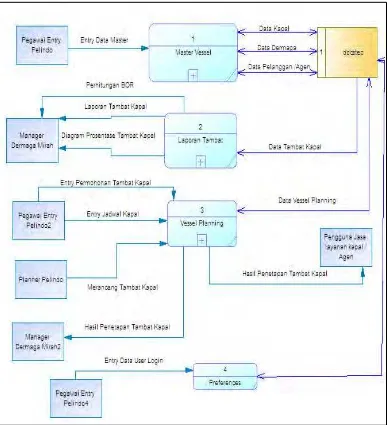 Gambar  3.18 DFD Level 1 